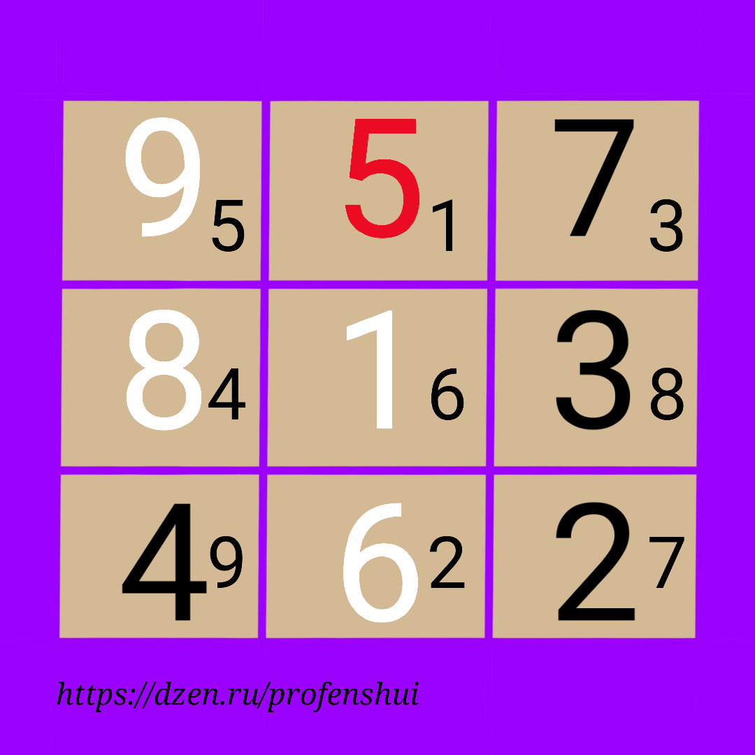 Летящие звёзды на апрель 2026. Про фэн-шуй.