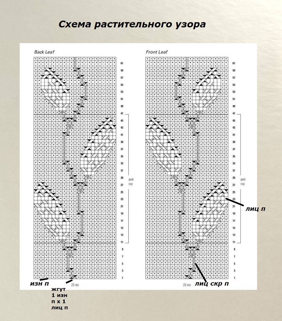 Схема вязания узора.