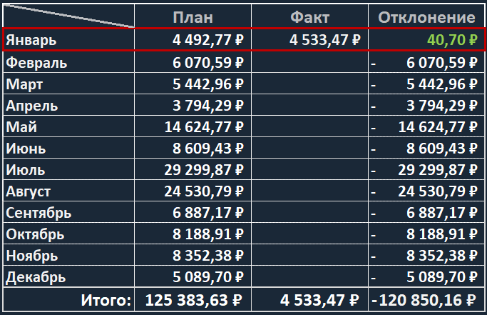 Помесячный план дивидендных поступлений на 2026 год.