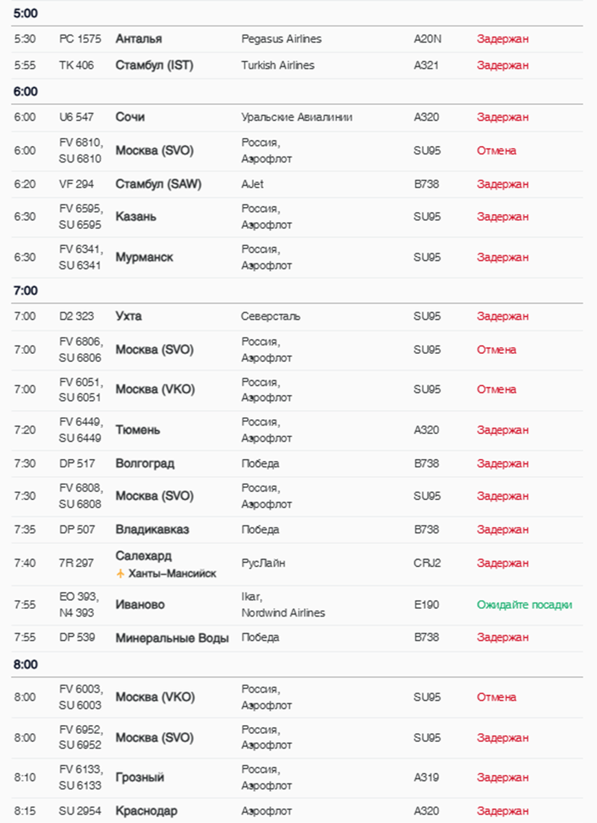    Автор фото: Онлайн-табло аэропорта Пулково
