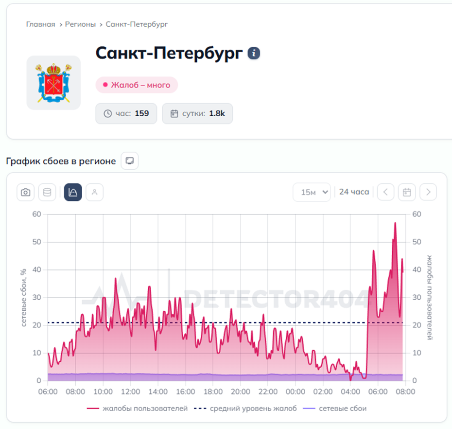    Автор фото: detector404.ru
