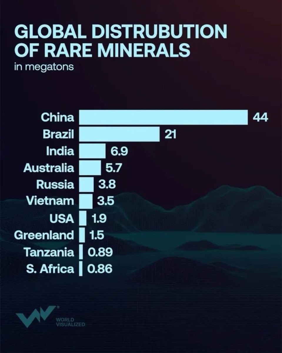    Мировые запасы редкоземельных элементов: наглядный график лидеров / © World Visualized