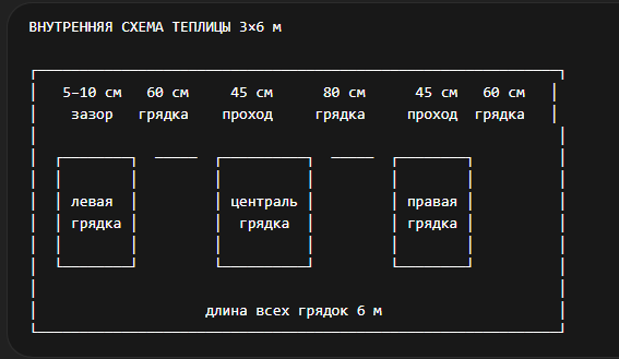 Теплиицы 3 на 6 метров