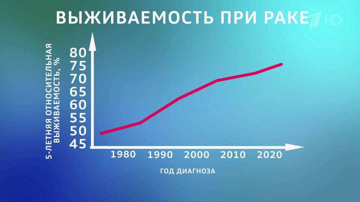    Первый канал