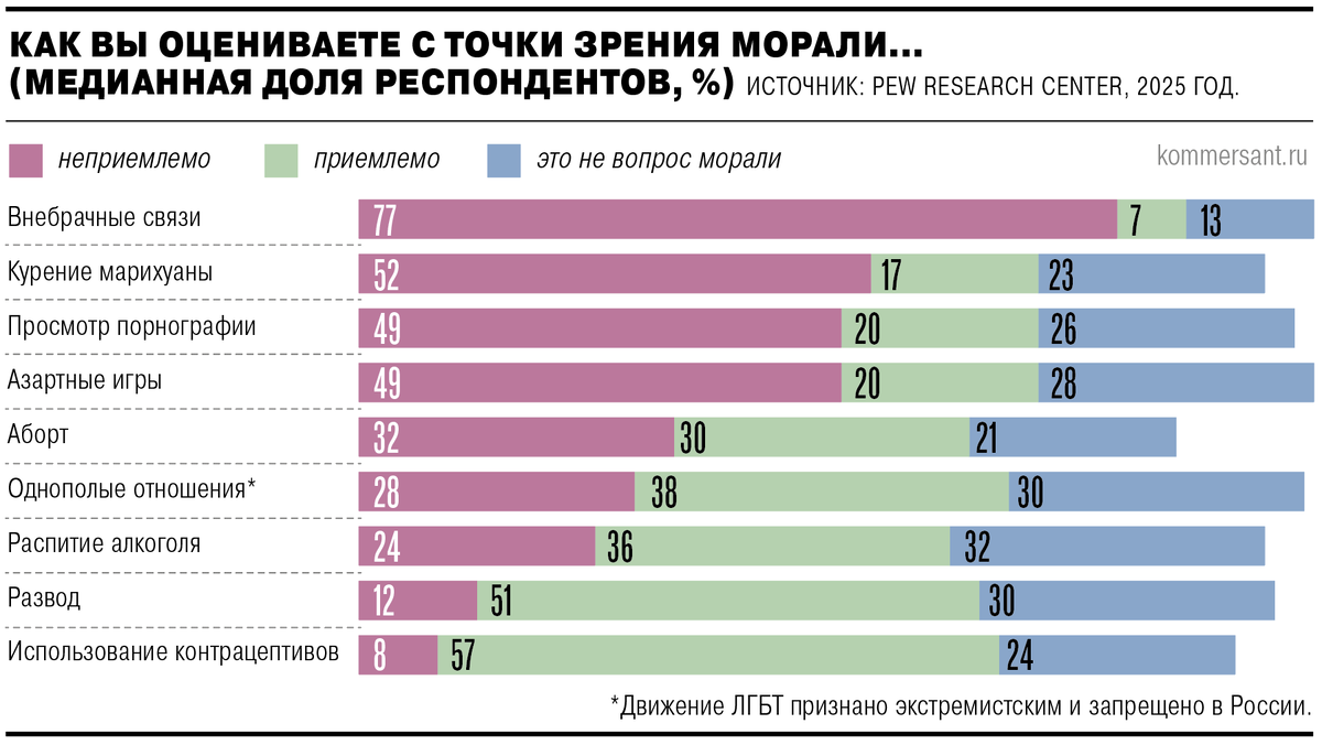    Исключены результаты отказавшихся и затруднившихся ответить .