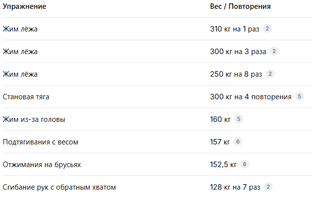 таблица рекордов Андрея Смаева
