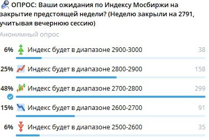 🎤 На прошлой неделе было 2 важных опроса! Проверим, кто оказался Вангой