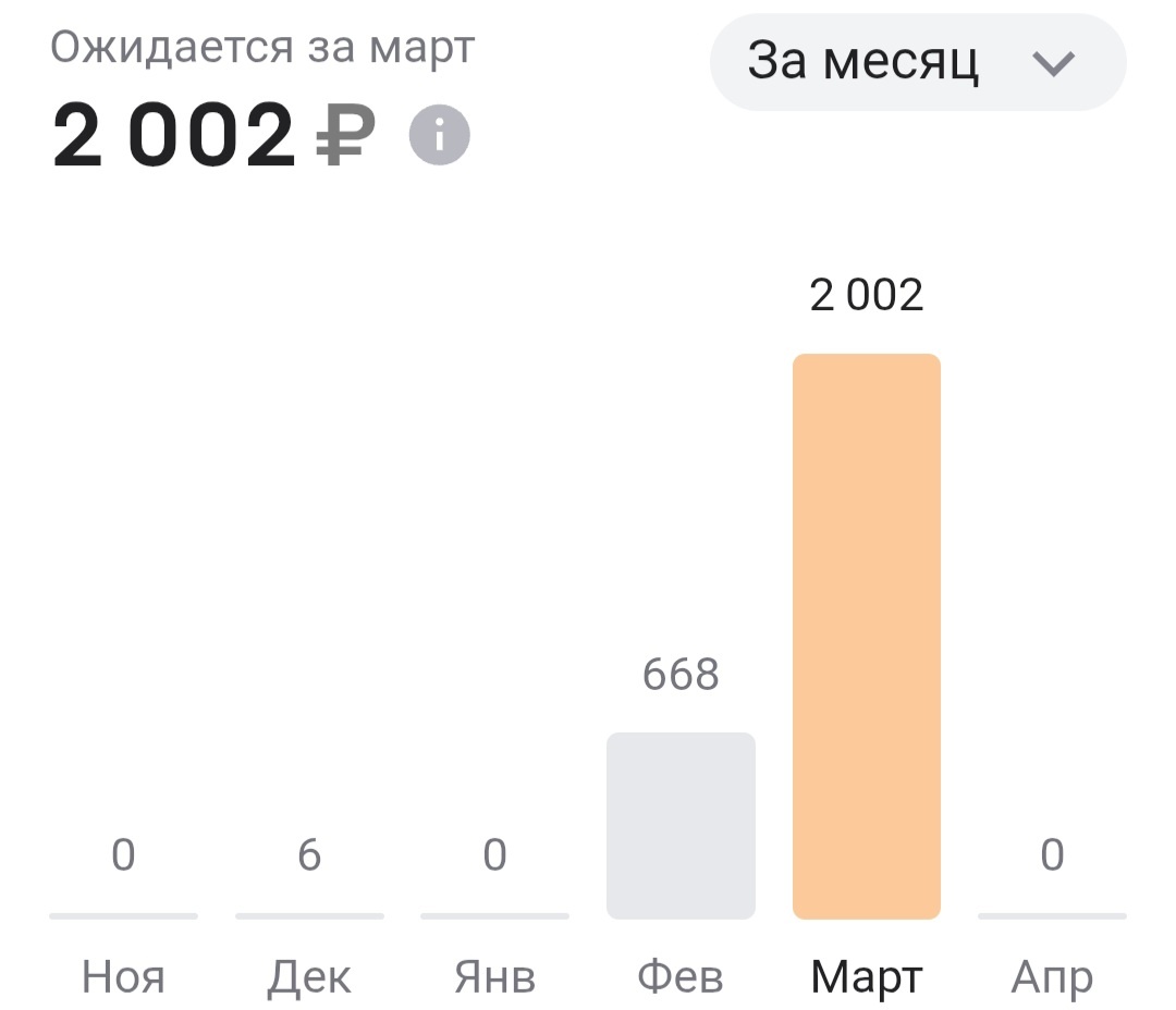 2000 рублей за обычные повседеневные покупки – более, чем классный кешбэк.