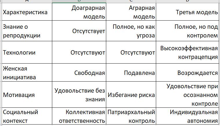 модели сексуального поведения