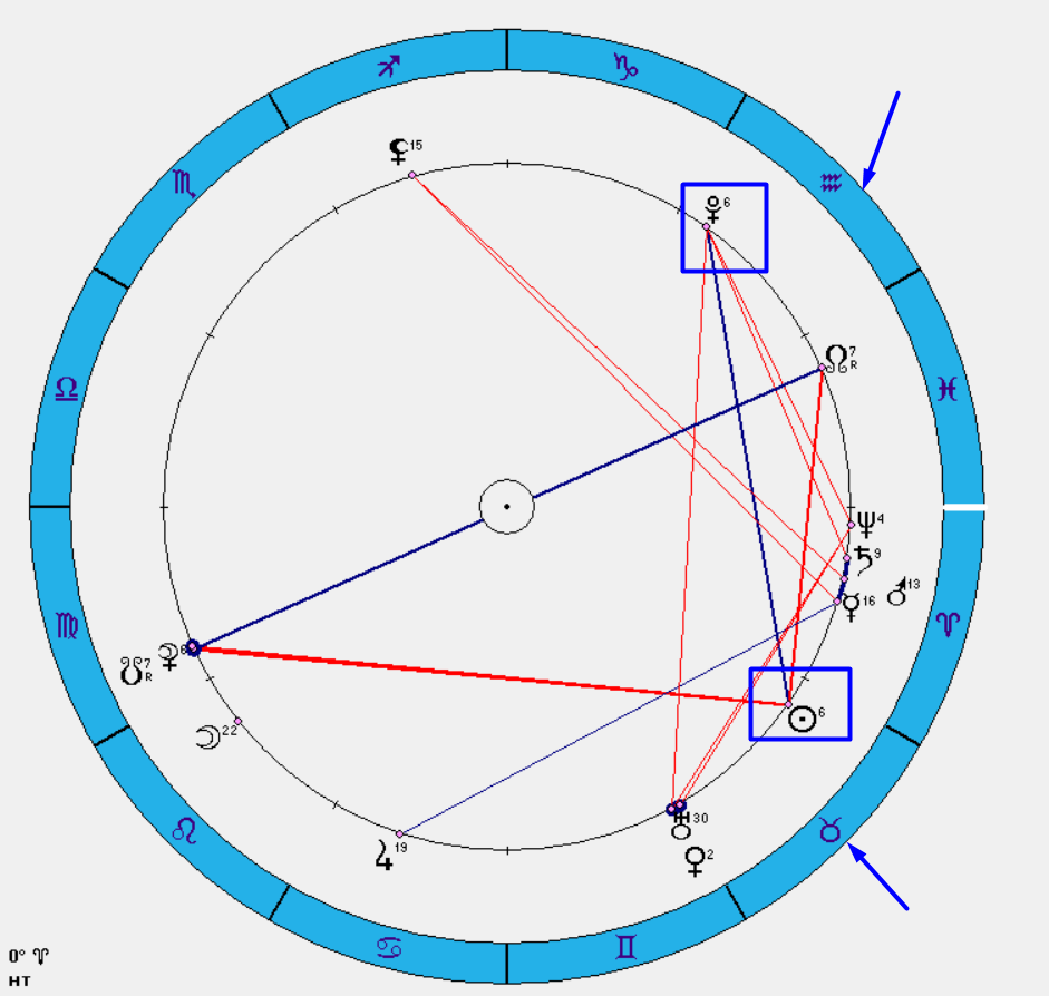 25 аперля квадратура солнца и плутона