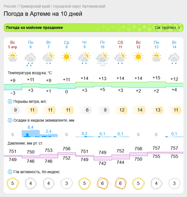 Прогноз погоды от Gismeteo на 10 дней для города Артема