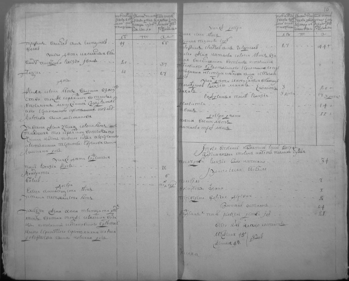 3-ревизия 1763 год, поичнок на Усть Повойской Курье, семья Чистоусовых. Внизу слева и вверху справа запись об Алексее, его жене и двух дочерях.