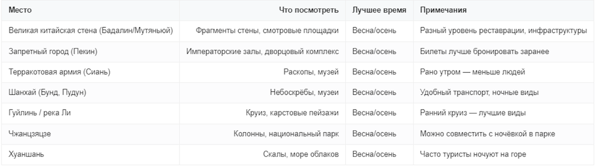 Сравнение главных мест Китая и что учитывать