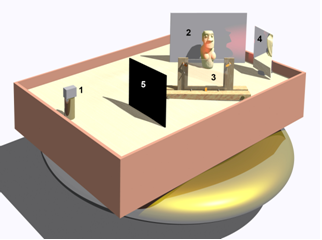 Ящик с песком для записи голограмм.  1 - лазерный диод; 2 - объект; 3 - фотоматериал; 4 - зеркало с наружным отражающим покрытием; 5 - шторка, защищающая фотоматериал от паразитных лучей.