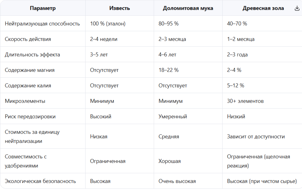 Сравнительная таблица