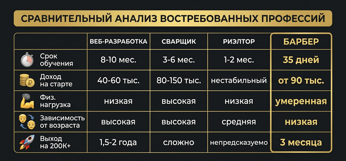 4 профессии после 40 лет