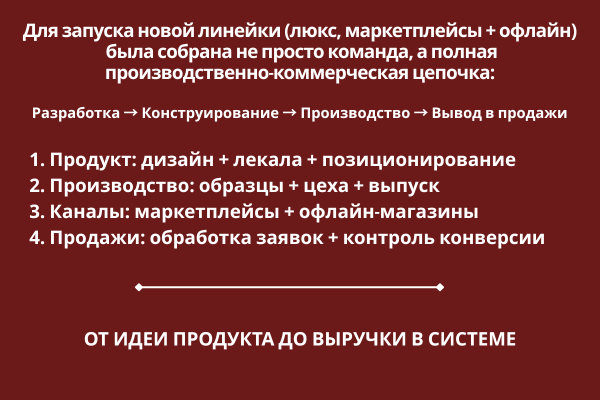 процесс конструирования и создания лекал одежды