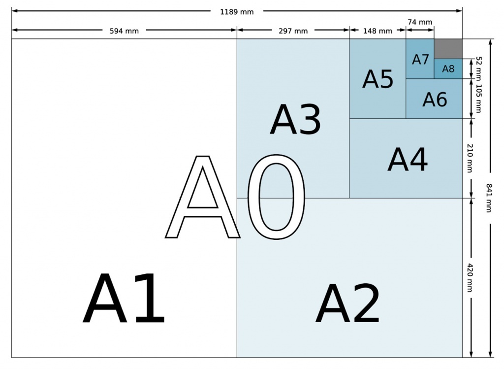 Размеры A форматов