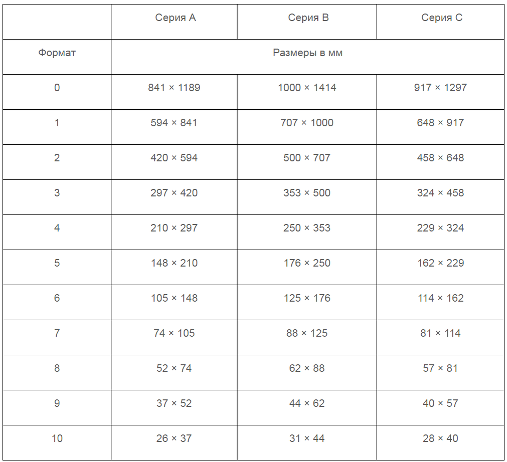 Сравнительная таблица размеро