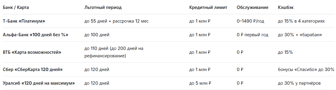 Данные из рейтингов Финуслуг и Банки.ру (данные на 27.03.2026)