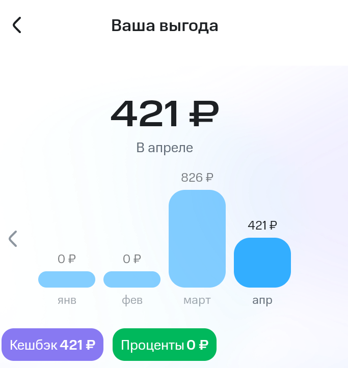 пользуюсь не так давно и такой вот результат, 970₽ ещё на подходе)