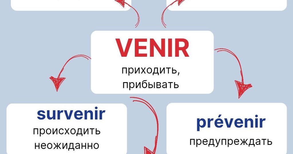 Revenir- возвращаться