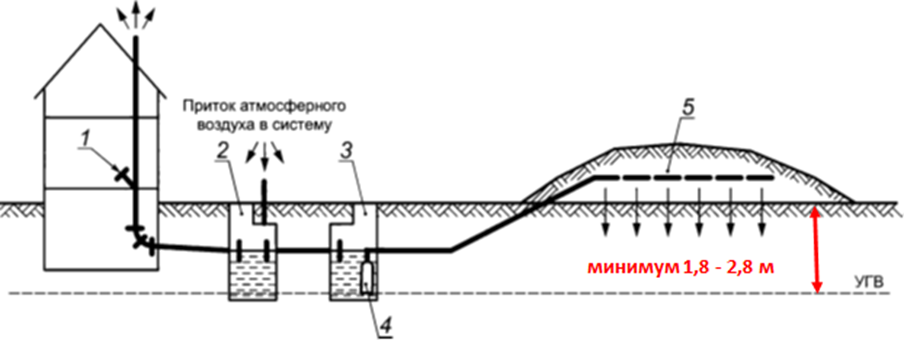 Рис 1.  Схема из ГОСТ70818-2023, приложение А.  Красным цветом пометки автора статьи.