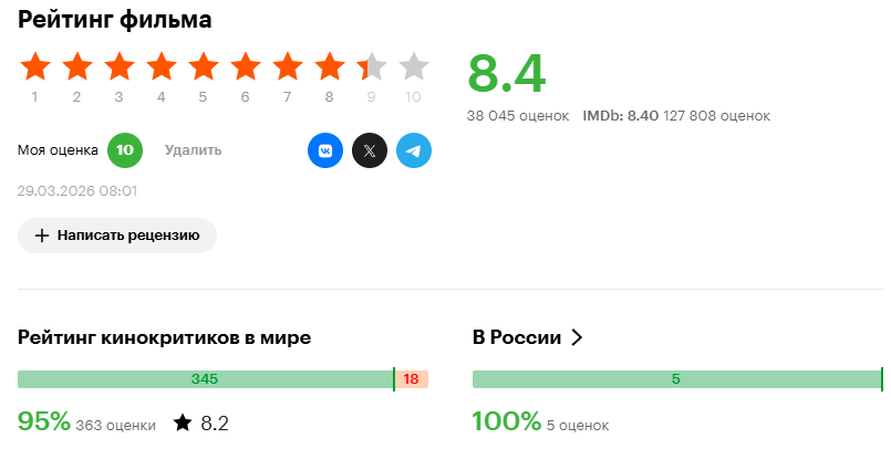 информация  05.04.26 на Кинопоиске