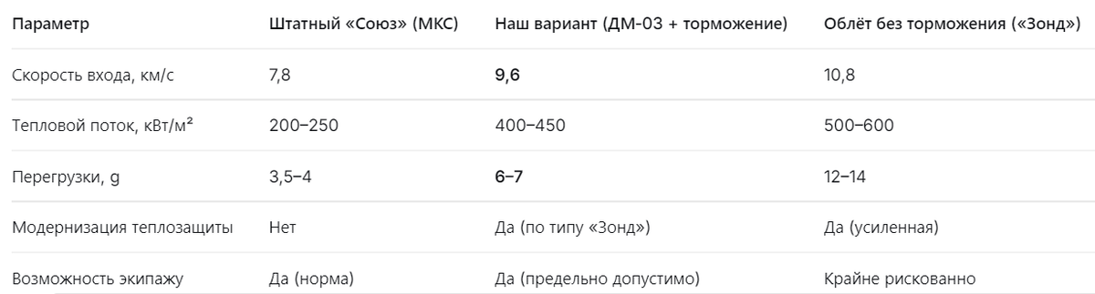 сравнение