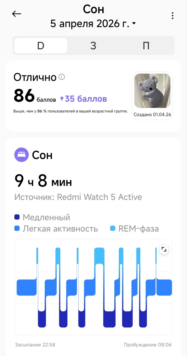 Анализ сна от приложения Mi Fitness.