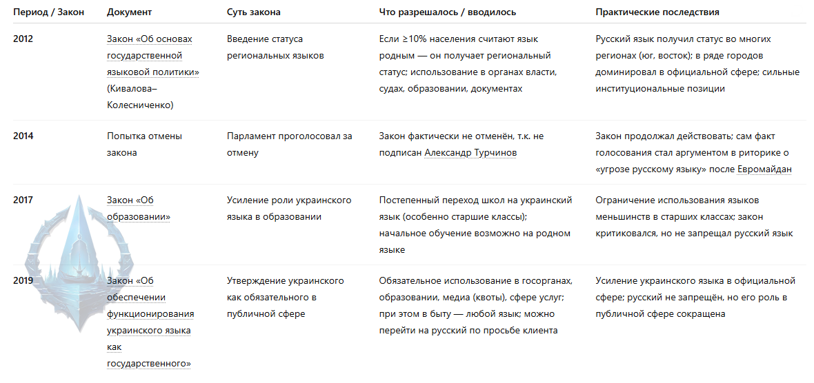 Русский язык в Украине