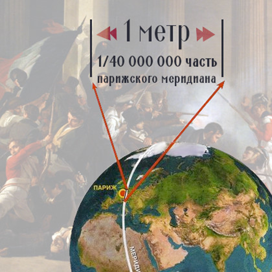 1791, 6 апреля (26 марта по старому стилю): По предложению Французской академии наук принята единица длины - метр, равная 0,000 000 1 четверти дуги Парижского меридиана.