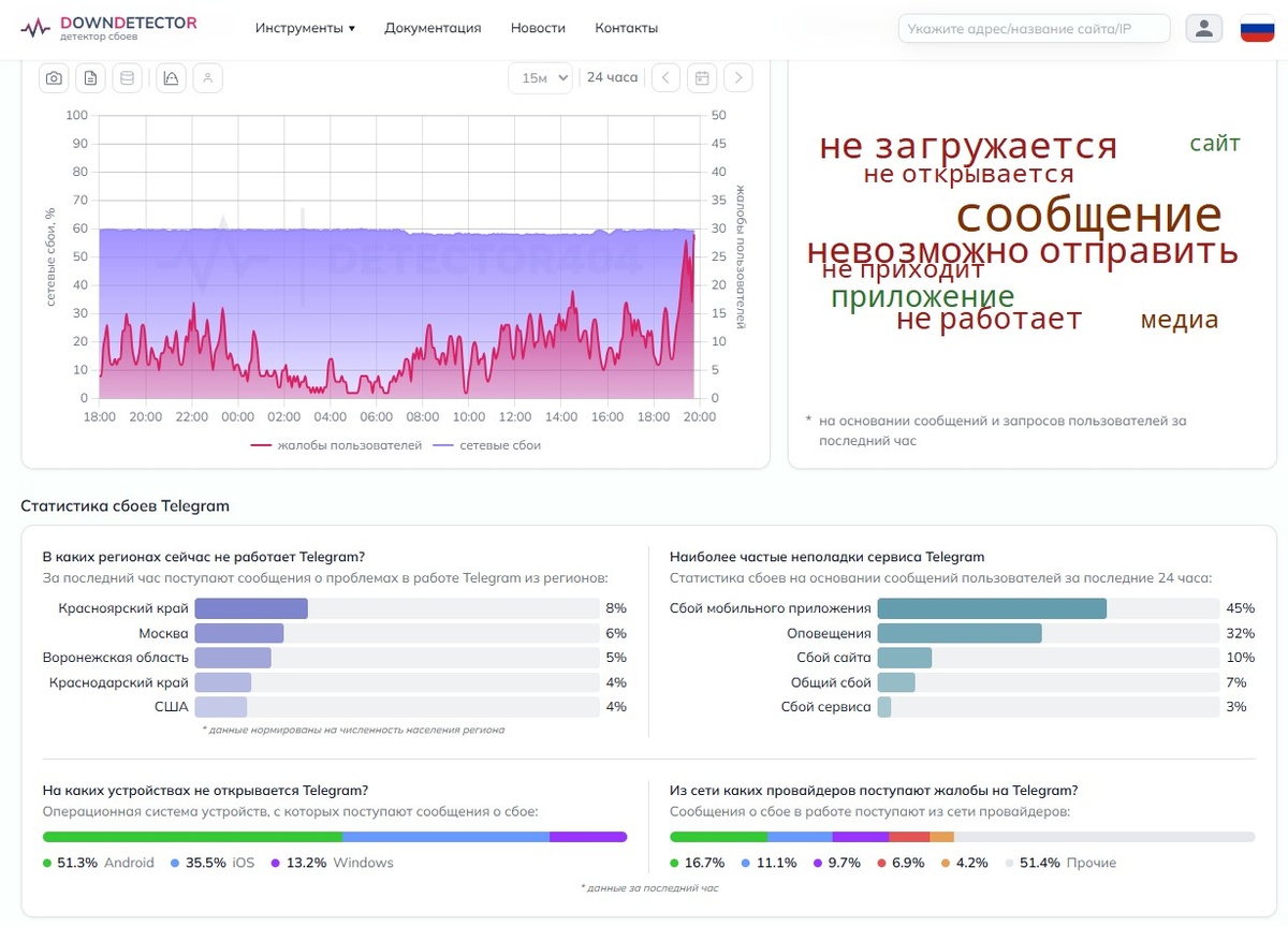    Павел Дуров рассказал, что почти половина россиян до сих пор пользуется Telegram© Коллаж Столицы на Онего/ Павел Дуров/ VK
