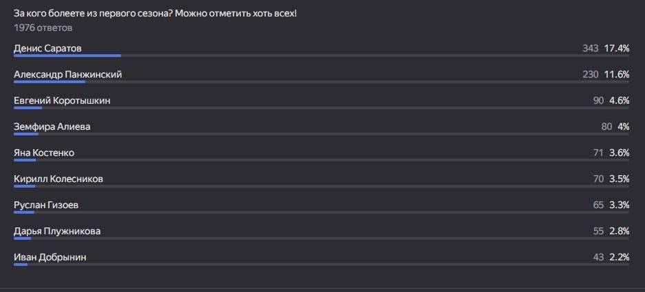 1 сезон