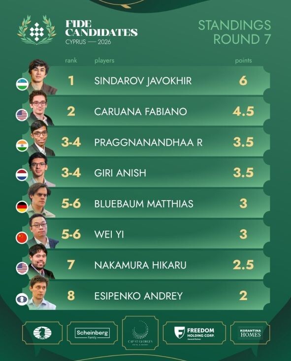 Итоги первого круга.