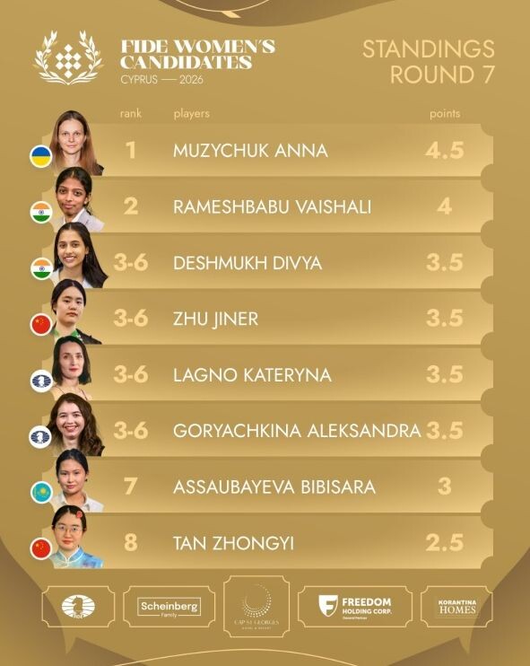 Итоги первого круга.