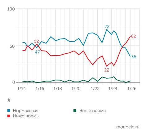    Опросы С. Цухло (ИЭП, ИНП РАН): Оценка загрузки производственных мощностей предприятий в 2014–2026 годы