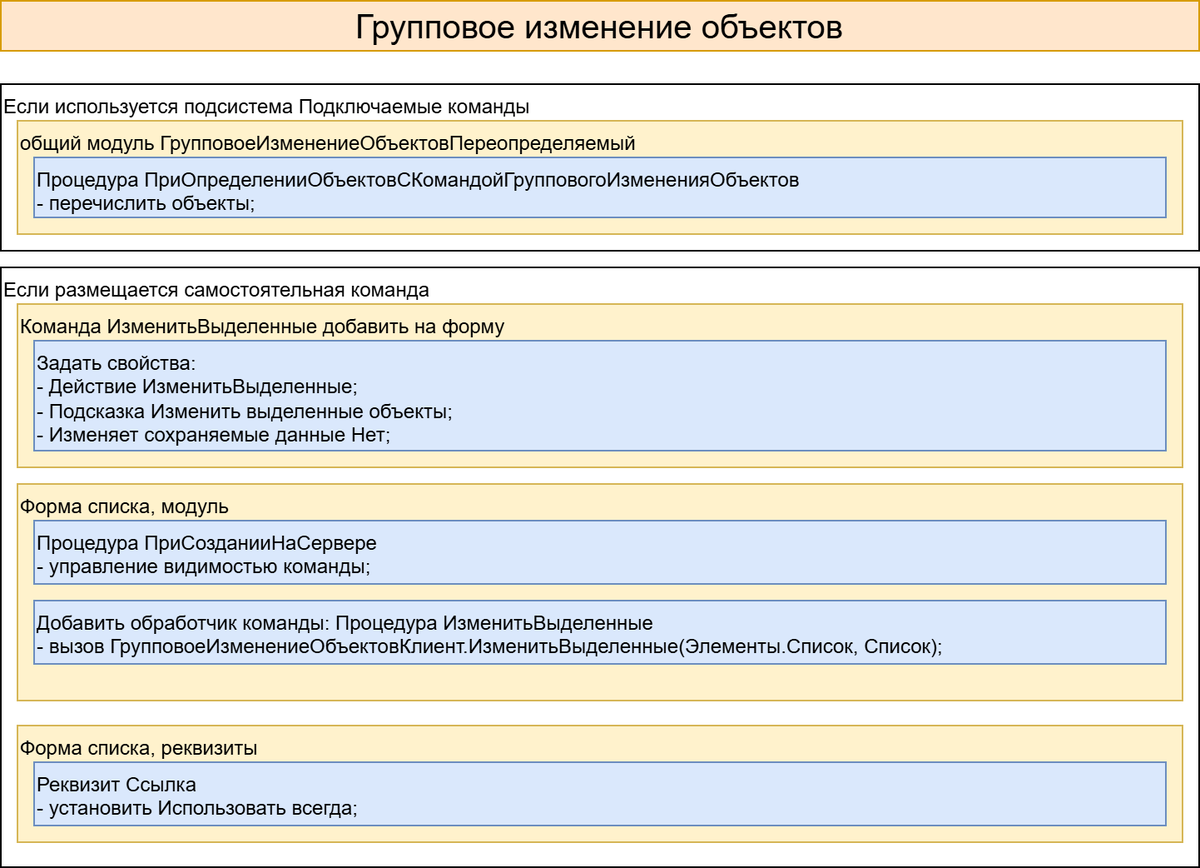 Настройка размедения команды
