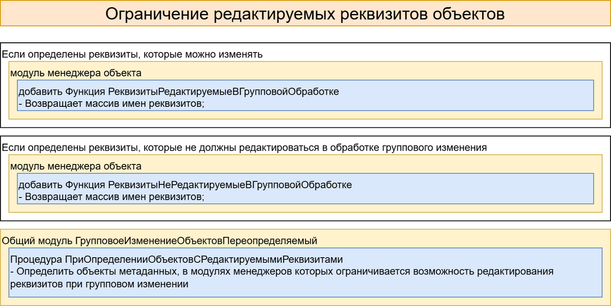 Настройка ограничения