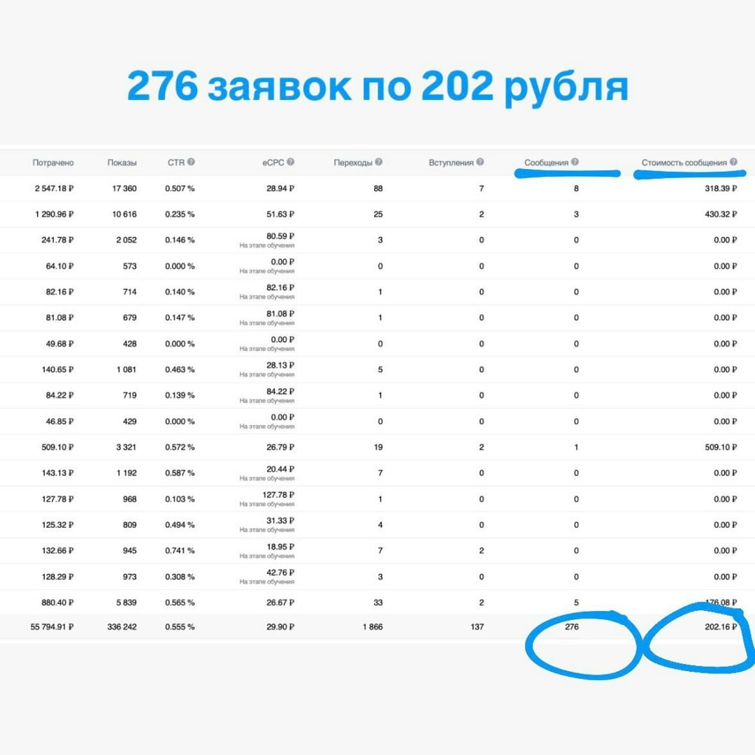 скрин статистики из старого рекламного кабинета