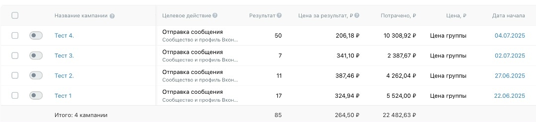 скрин статистики из нового кабинета