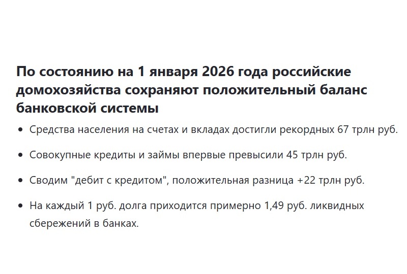 Дебет с кредитом сошёлся. У россиян на счетах в банках на 22 триллиона рублей больше, чем долгов