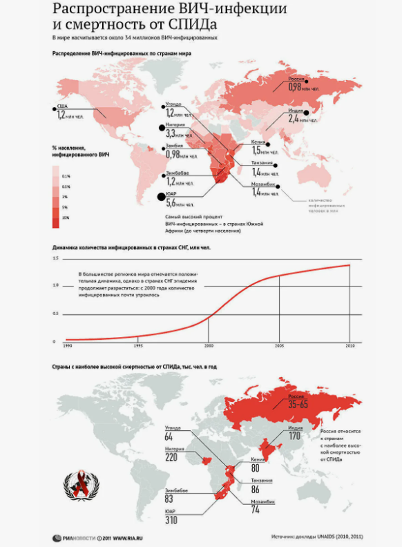 Данные за 2011 год