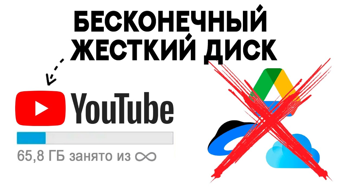 Обложка выпуска... Источник: видео "Я превратил ЮТУБ В ЖЁСТКИЙ ДИСК (для любых файлов)" https://www.youtube.com/watch?v=tCitiWKwnCs