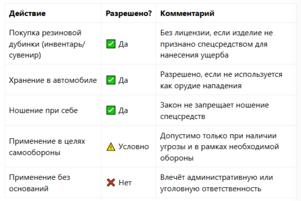 взято  с сайта https://www.boets-shop.ru/blogs/blog/mozhno-li-vozit-rezinovuyu-dubinku-v-mashine