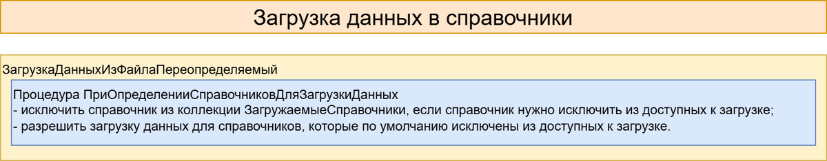 Настройка загрузки в спрвочники