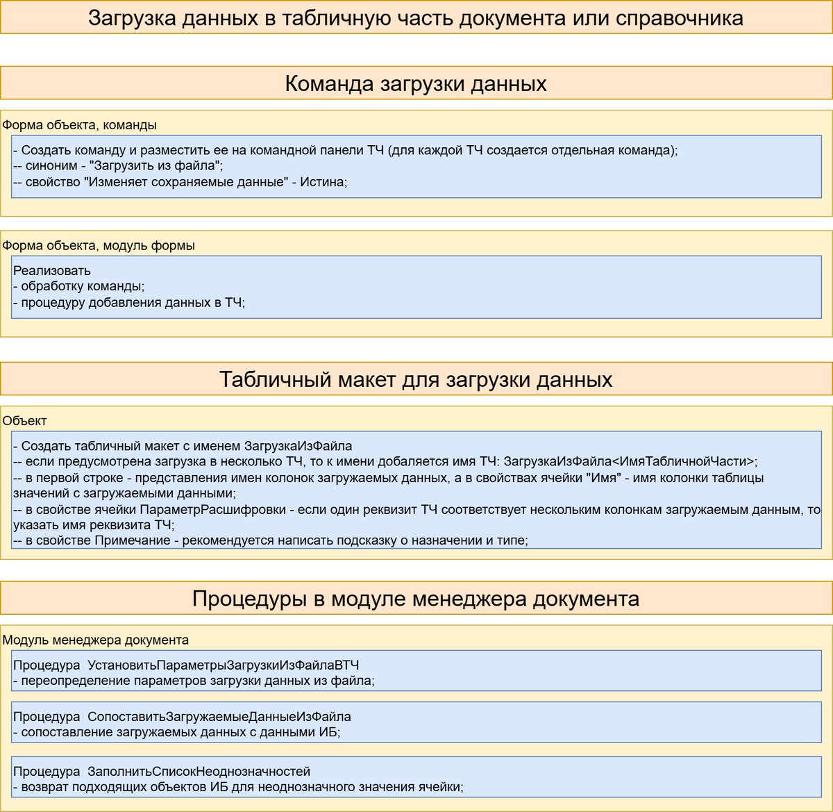 Настройка загрузки данных в табличную часть
