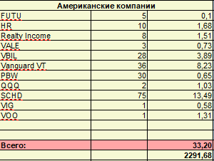 Дивиденды иностранных компаний