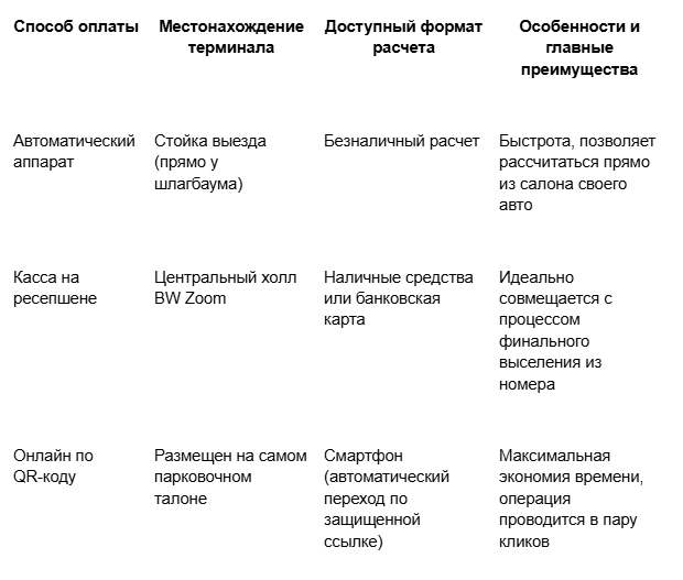  Доступные методы внесения средств для максимального удобства пользователей