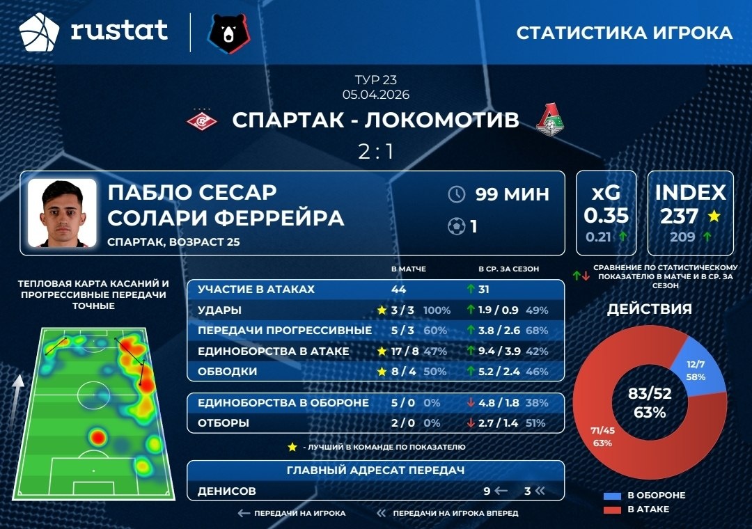 Статистика РУСТАТ.